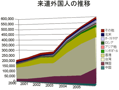 北海道ブームと国際化とひらふ景気