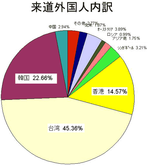 北海道ブームと国際化とひらふ景気