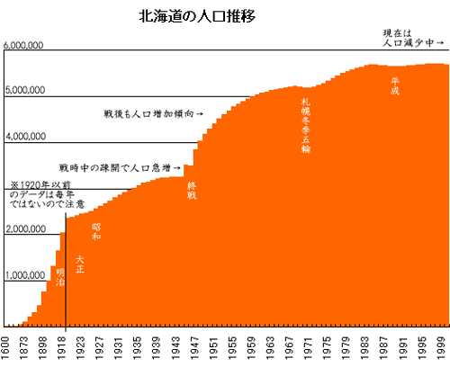 北海道 人口 ランキング