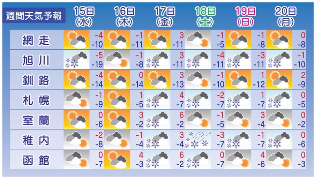 道外の人も驚き 北海道のテレビの天気予報は1画面に入りきらない 北海道ファンマガジン