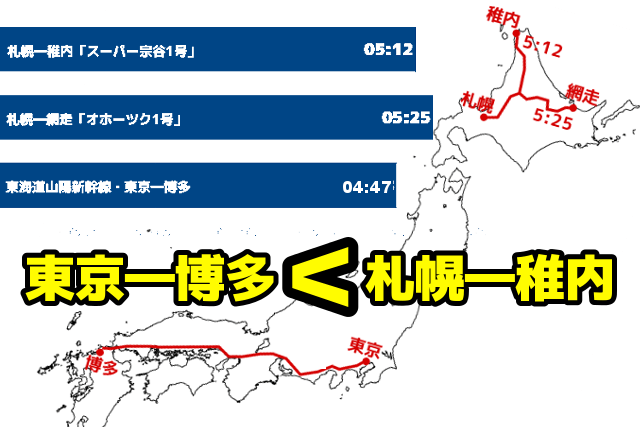 札幌―稚内は東京―博多より長い?! 北海道内の移動時間を比べてみた!